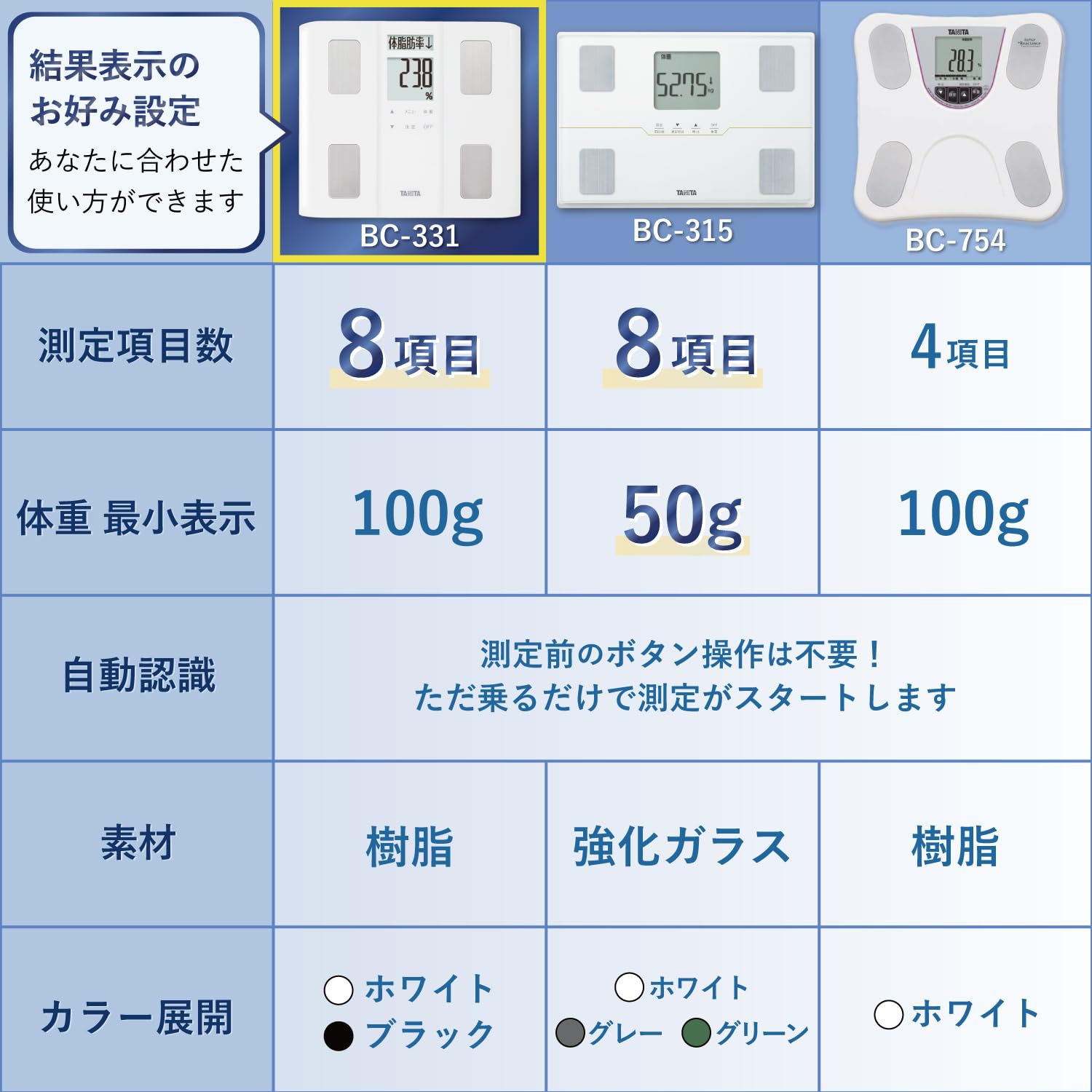 Amazon | タニタ 体重計 体組成計 50g 日本製 ホワイト BC-331 WH